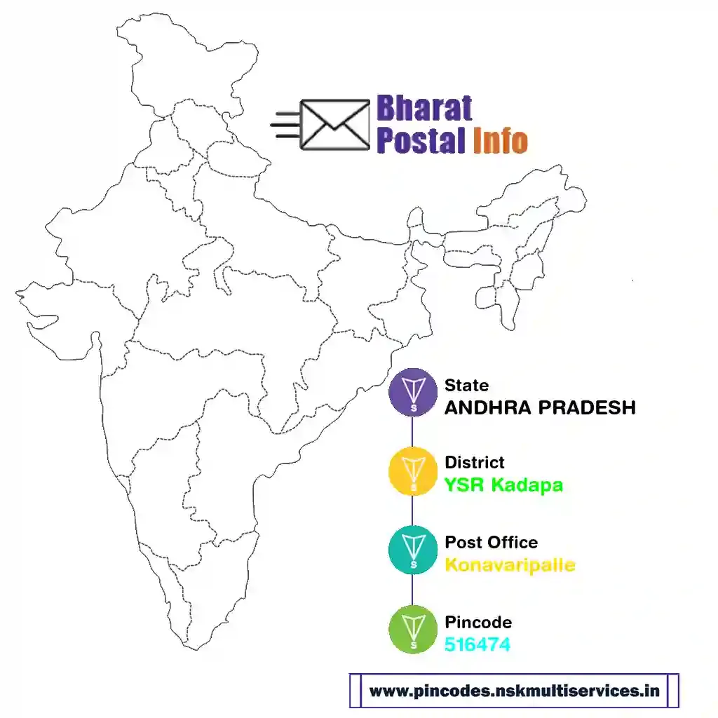 andhra pradesh-ysr kadapa-konavaripalle-516474